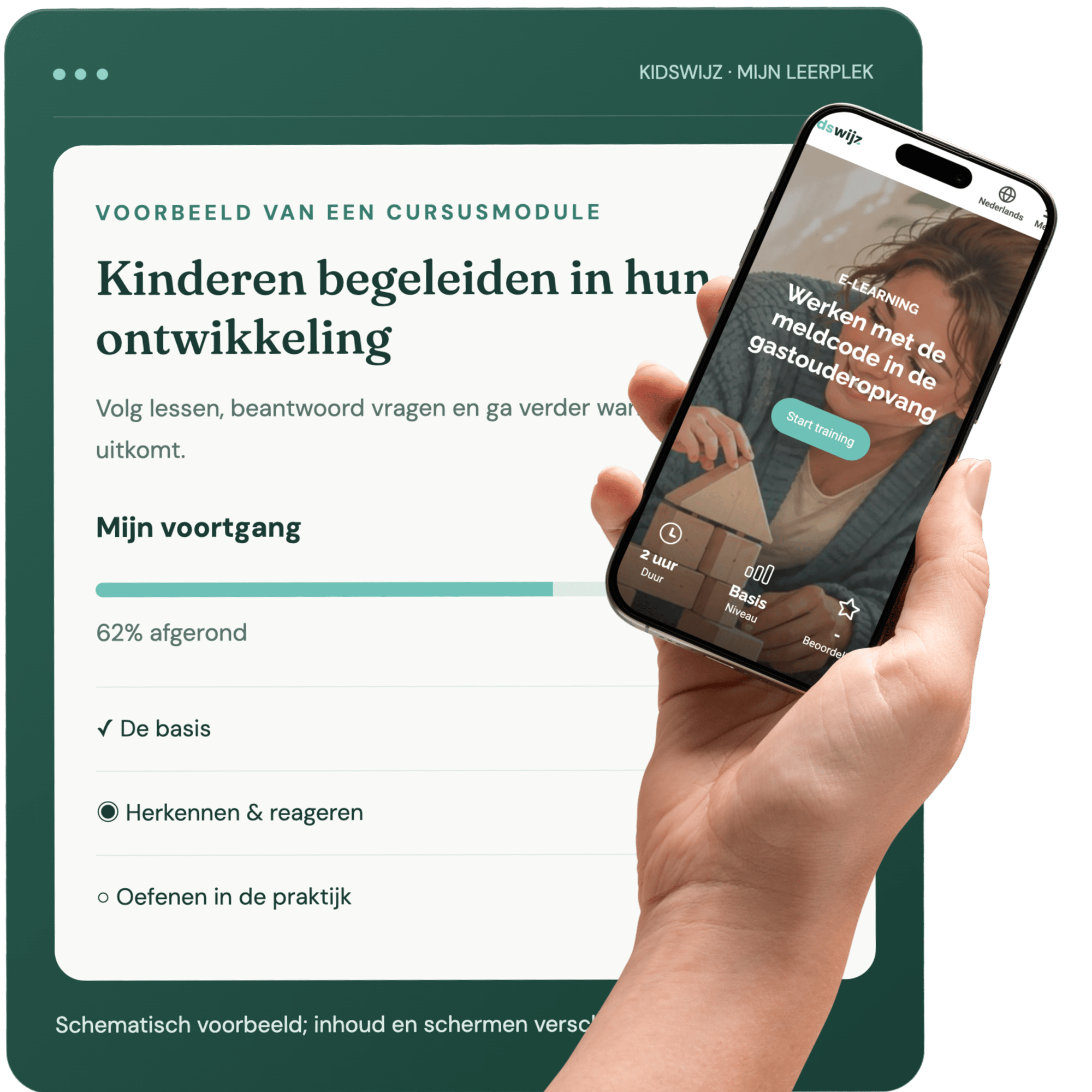Blok 4 zo werkt kidswijz